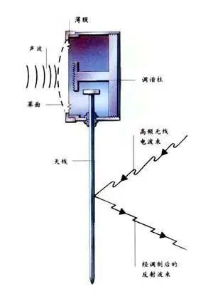 *听窃**成瘾的时代,你有药吗?