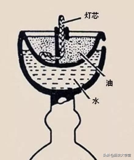 古代的油灯和长明灯是一样的吗,古代的油灯是什么样的