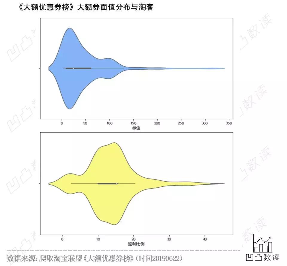 领券低价买大牌是什么意思,领券买的便宜东西是真的吗