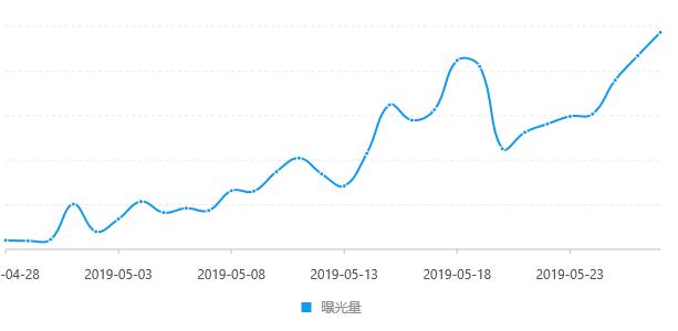 拼多多运营怎么提高店铺单量,如何快速提高拼多多店铺权重
