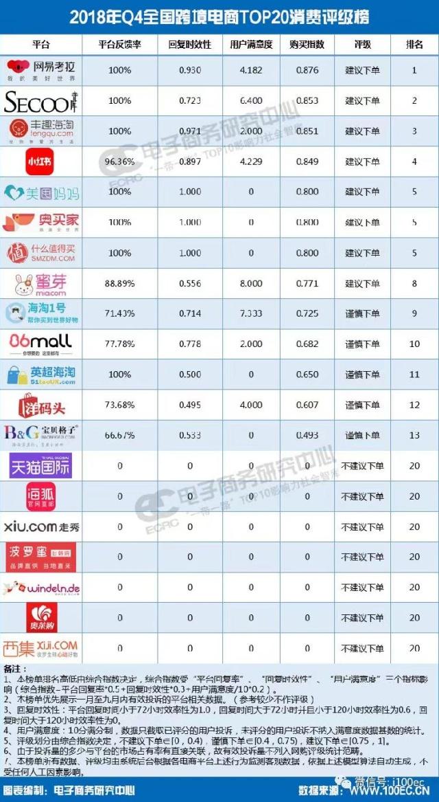 跨境电商退货怎么处理物流,得物上买跨境商品不给退货怎么办