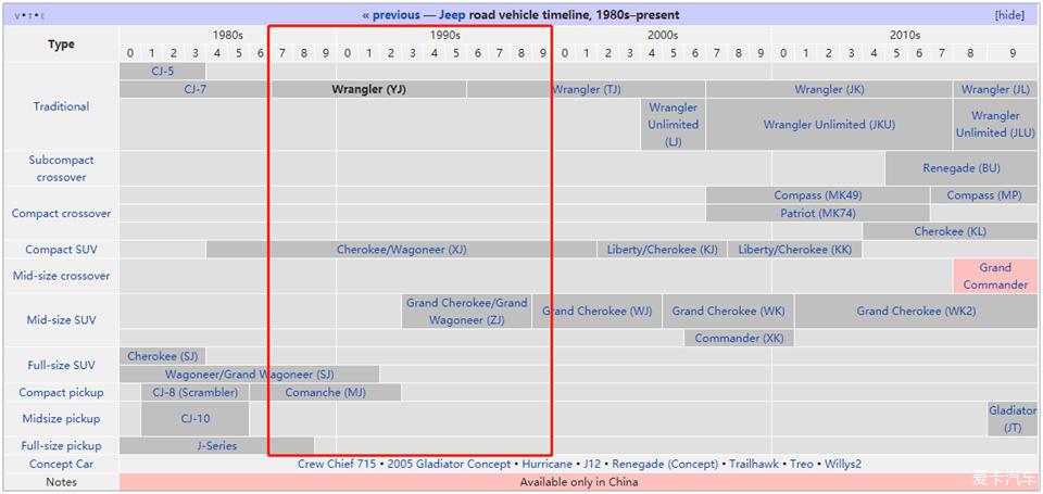 牧马人17年中国销量如何了,牧马人销量1台