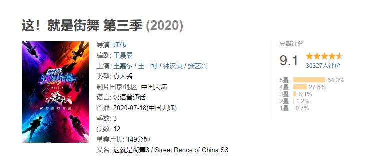 这就是街舞4豆瓣评分7.6,这就是街舞豆瓣评分是多少