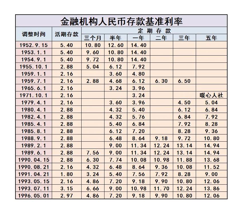 1980年1元购买力相当于现在多少钱,1980年1万美元相当于现在多少美元
