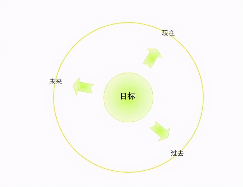 如何改变混吃等死的心态,不想混吃等死安于现状