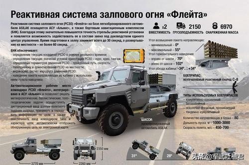 叙利亚火箭炮战斗力,叙利亚俄军投入兵力