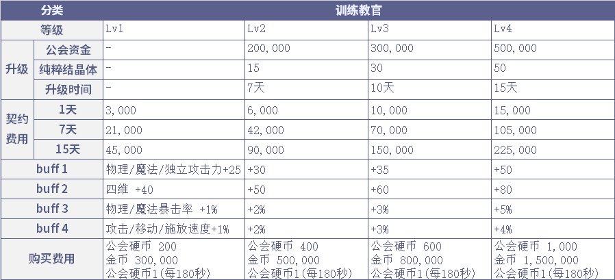 dnf2023新春礼包爆料上架时间,2020年新春礼包