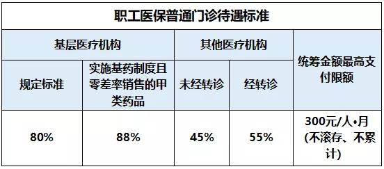 治疗痛风的药医保可以报销吗,痛风长期用药可医保报销吗