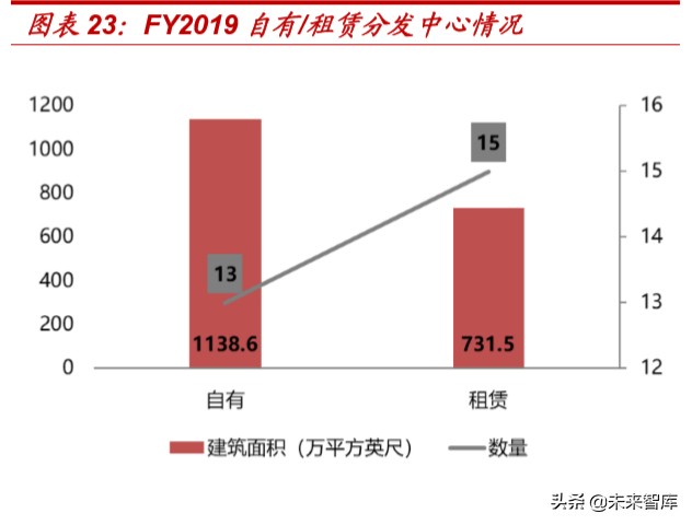折扣零售行业的深度报告,折扣行业深度报告