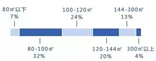 广州东进南拓西联北优定位,未来5年广州最真实的买房建议