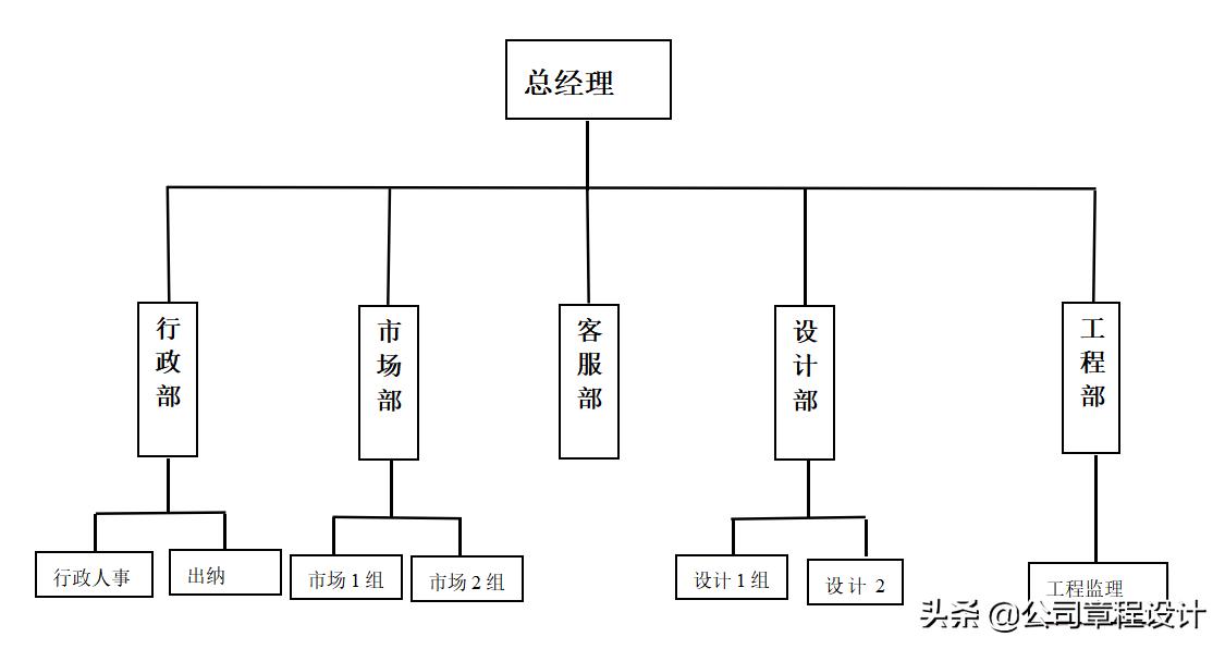 装饰工程公司薪酬体系,装饰公司薪酬体系一览表