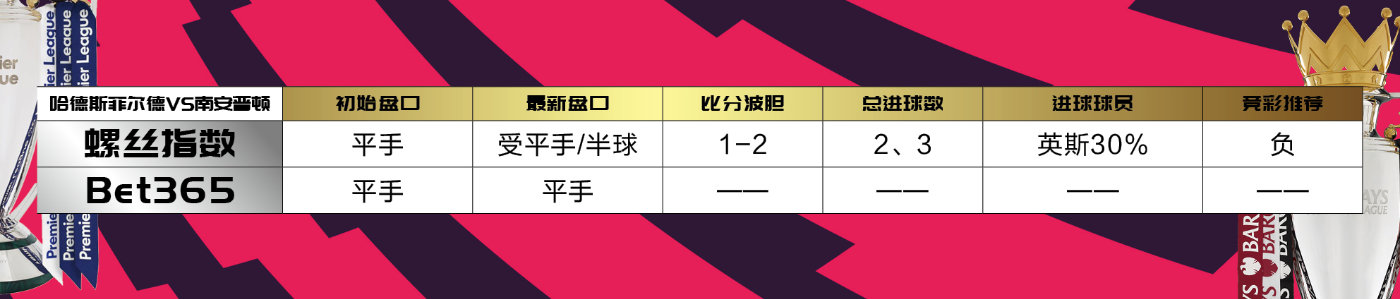 英超前瞻曼联vs布莱顿,英超本轮前瞻