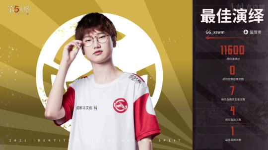 绗簲浜烘牸ivl鐮磋疆棣栫,绗簲浜烘牸ivl澶忓璧涚嫾闃熶竴绌夸簲