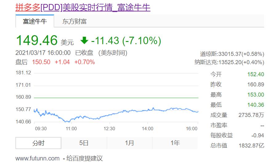黄峥退休的8个段子：拼多多加班压力大，老板受不了也辞职了