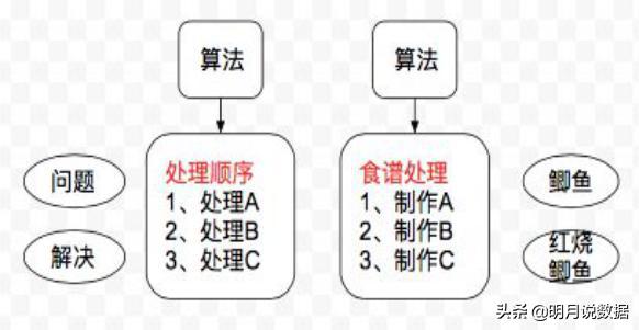 必看的数据分析,数据挖掘入门详细教程