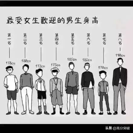 1到20岁男女生身高标准体重表,男孩青少年身高标准对照表2020