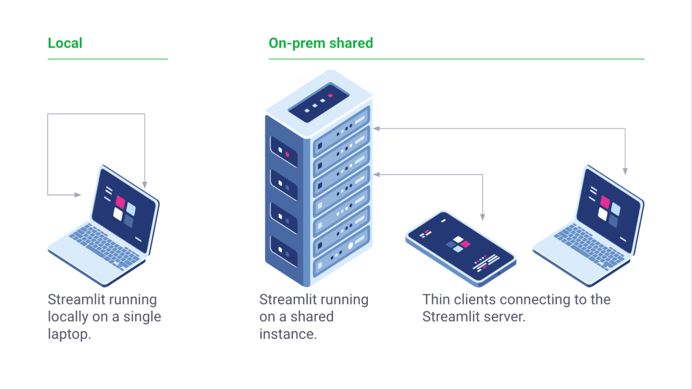 stream机器学习,streamlit优化