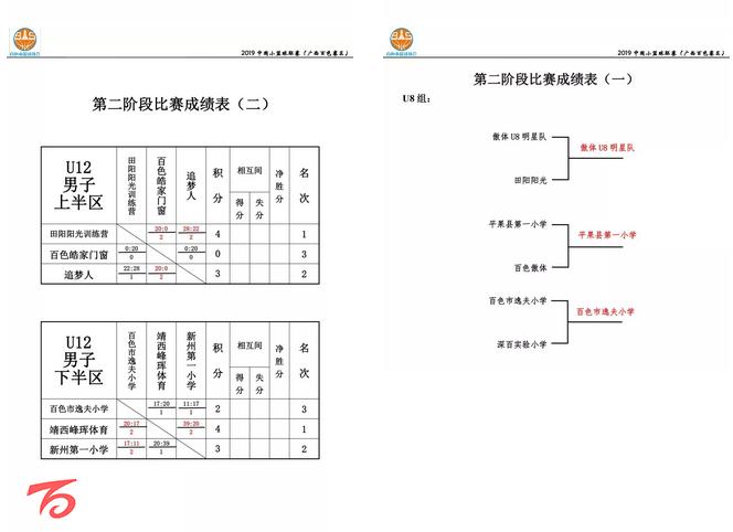 2018中国小篮球联赛厦门赛区比赛,2019中国小篮球联赛贵州赛区