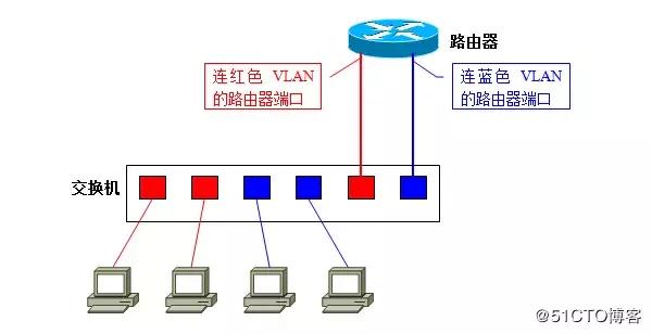 超详细vlan图文详解,vlan的基础知识和使用方法