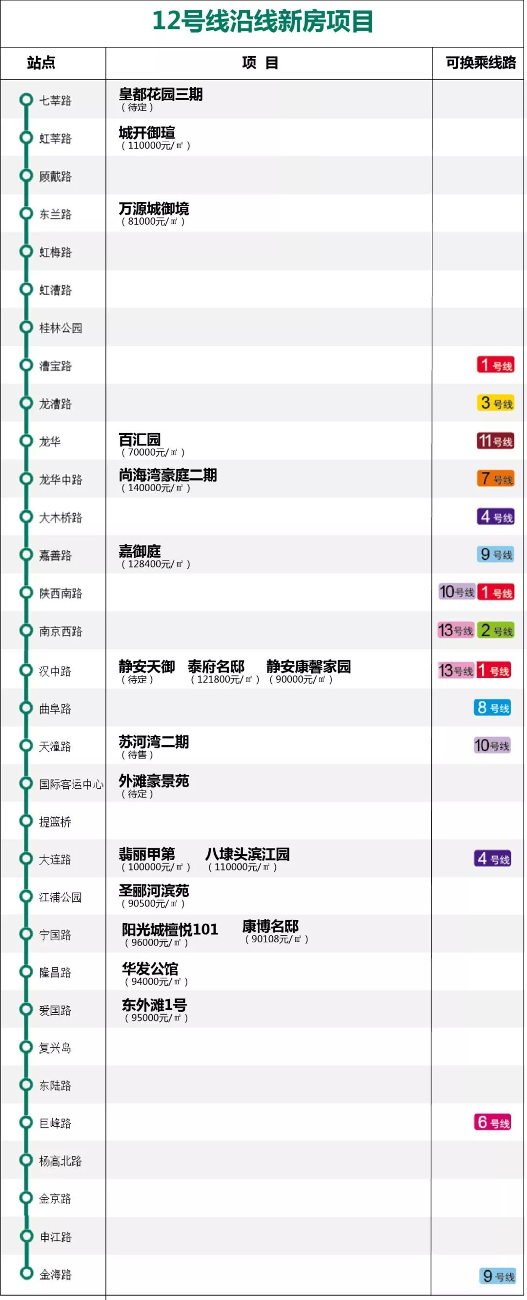 上海的地铁17号线全部线路图,上海的18条地铁线路