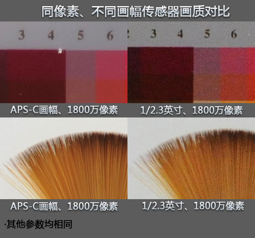 手机像素1亿加800万是什么意思,手机像素1亿与8000万有什么差距