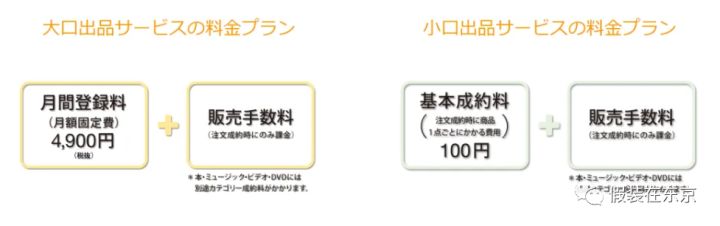 在哪个平台开网店不需要费用,去什么平台开网店最好