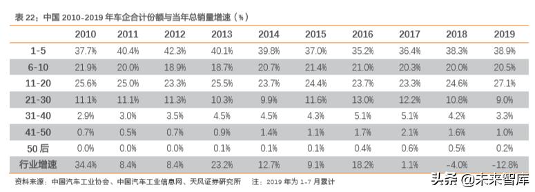 华域汽车零部件上海有限公司,华域汽车深度研究报告