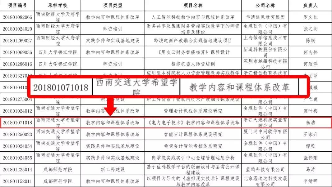 喜报|希望学院产学合作协同育人项目与浙江天煌科技喜结连理