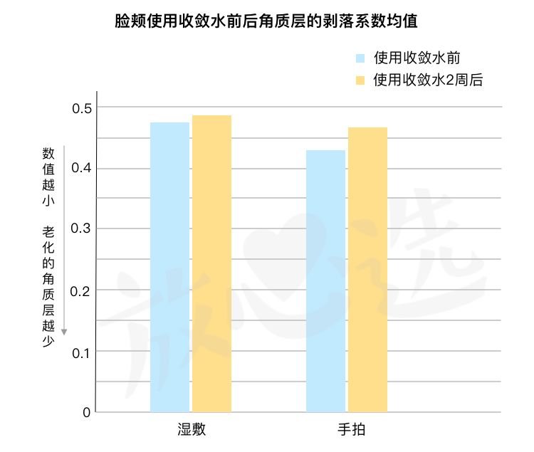 城野医生毛孔细致水去闭口吗,城野医生毛孔细致水一周用几次