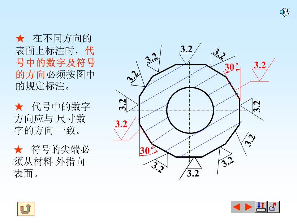 表面粗糙度符号的含义，掌握形位公差的标注与识读，值得保存