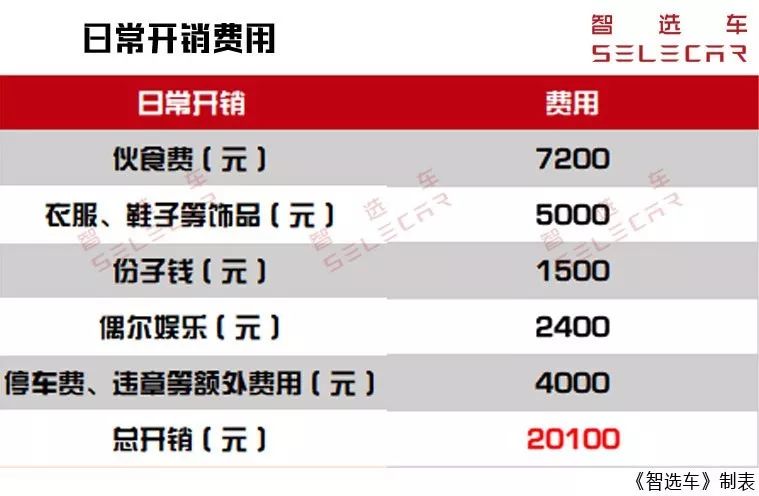宝马425i硬顶敞篷二手多少钱,宝马敞篷218i二手多少钱