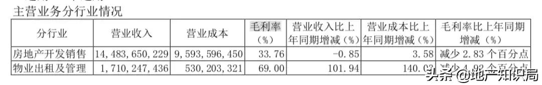 龙湖购房维权,龙湖维权买房