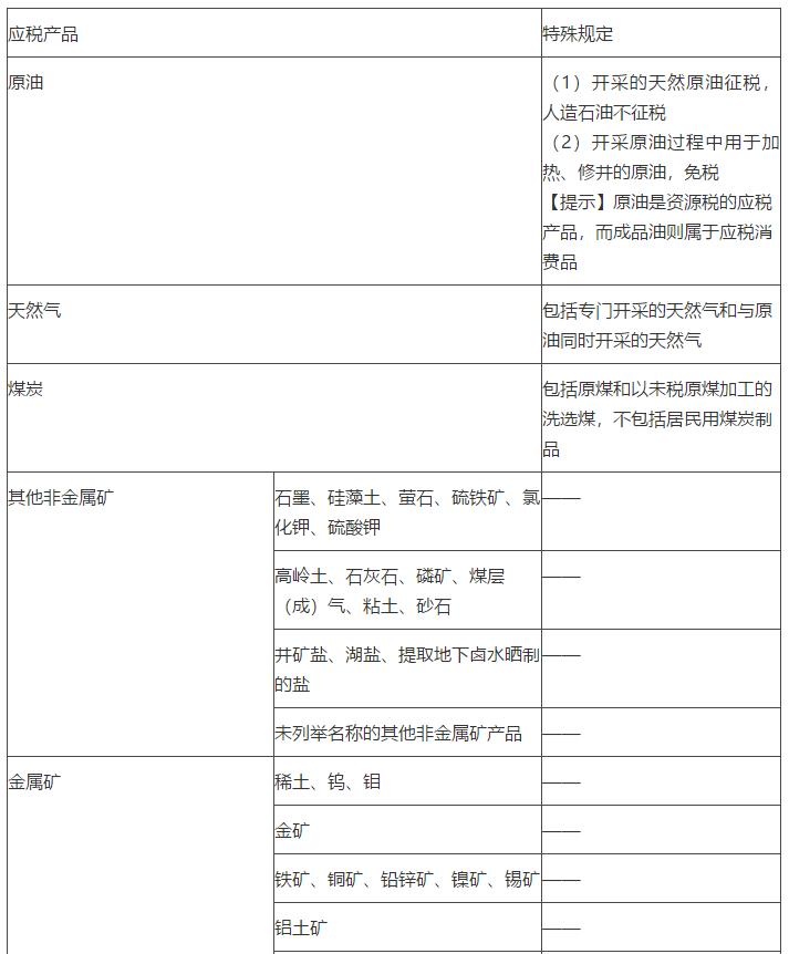 2021年《经济法基础》每日预习考点,关于税法的那些事二