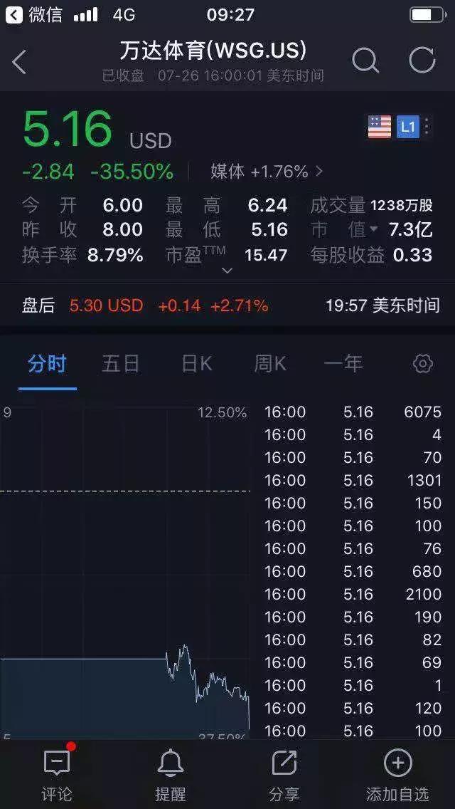 王健林即将上市的目标,王健林上市之路