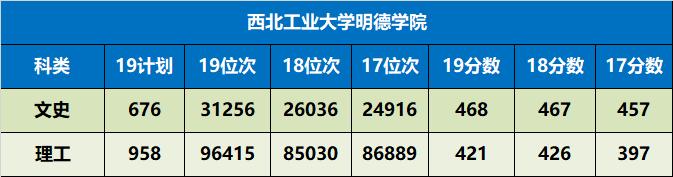 陕西省值得推荐报考的十所大学,陕西57所本科大学名单