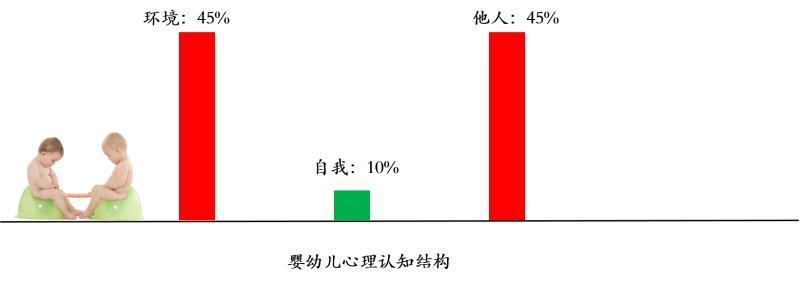 每个人都是长不大的孩子,每个人心里有一个内在的小孩