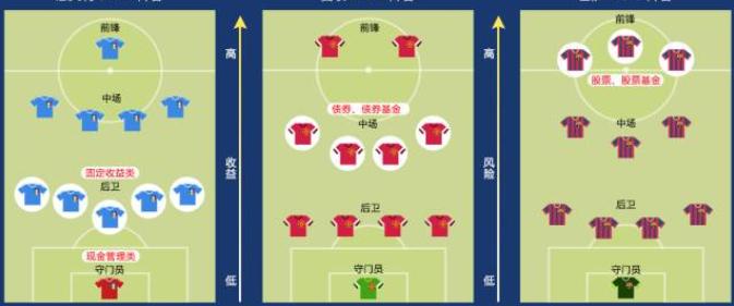 如何进行家庭理财投资,五年内的投资理财规划