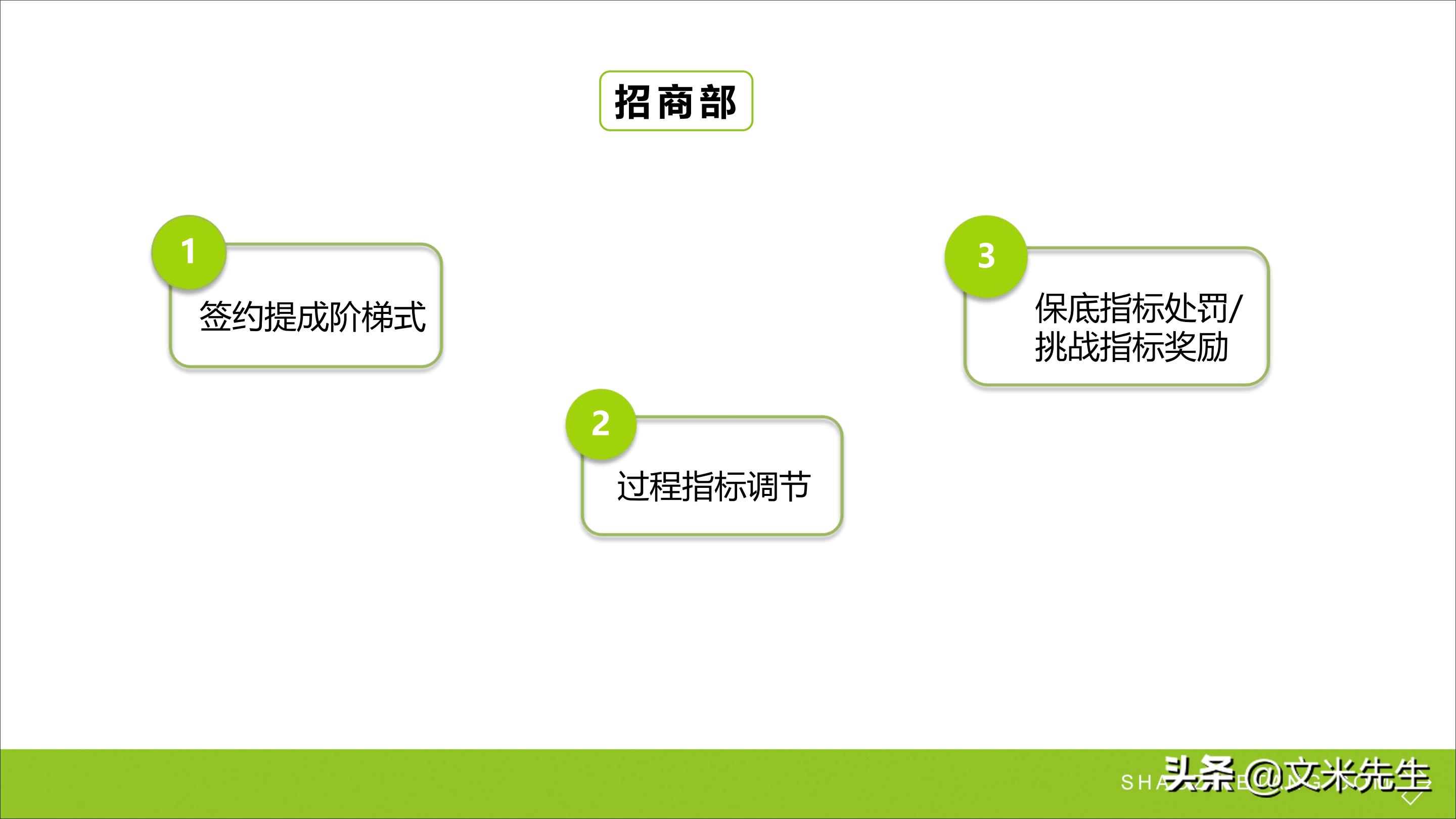 连锁加盟重点,如何打造连锁加盟体系