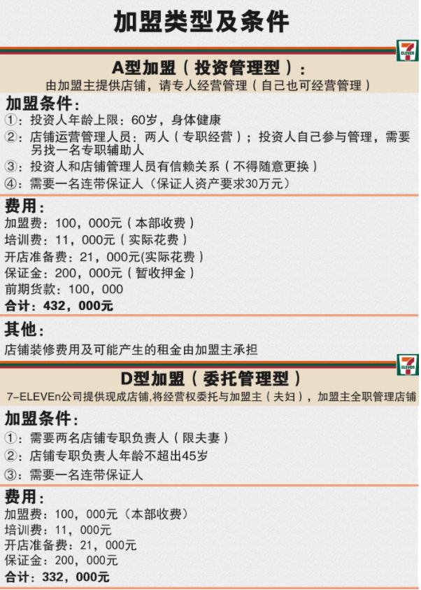 宜美家便利店怎么加盟,成都便利店加盟排行榜