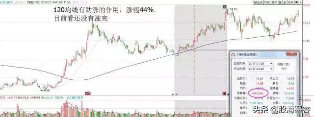 均线十大口诀,均线突破最佳选股方法