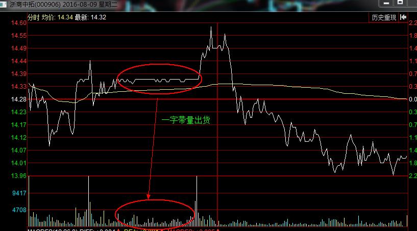 股市中庄是什么意思,股市庄股什么意思