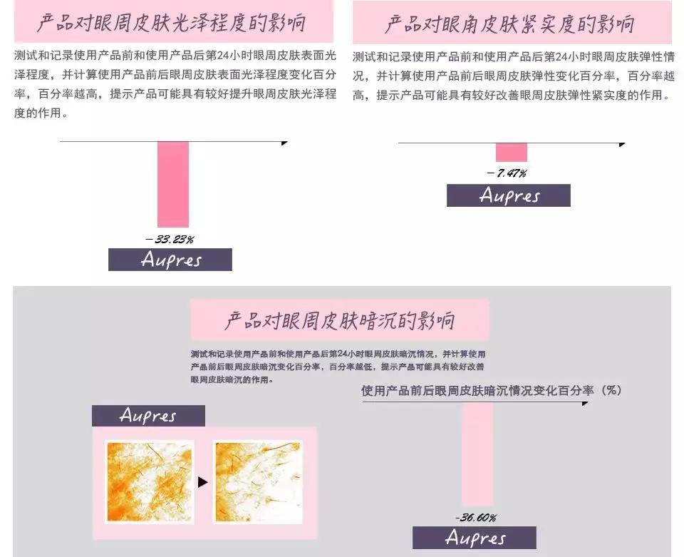 500元以内的眼霜,500元眼霜国货