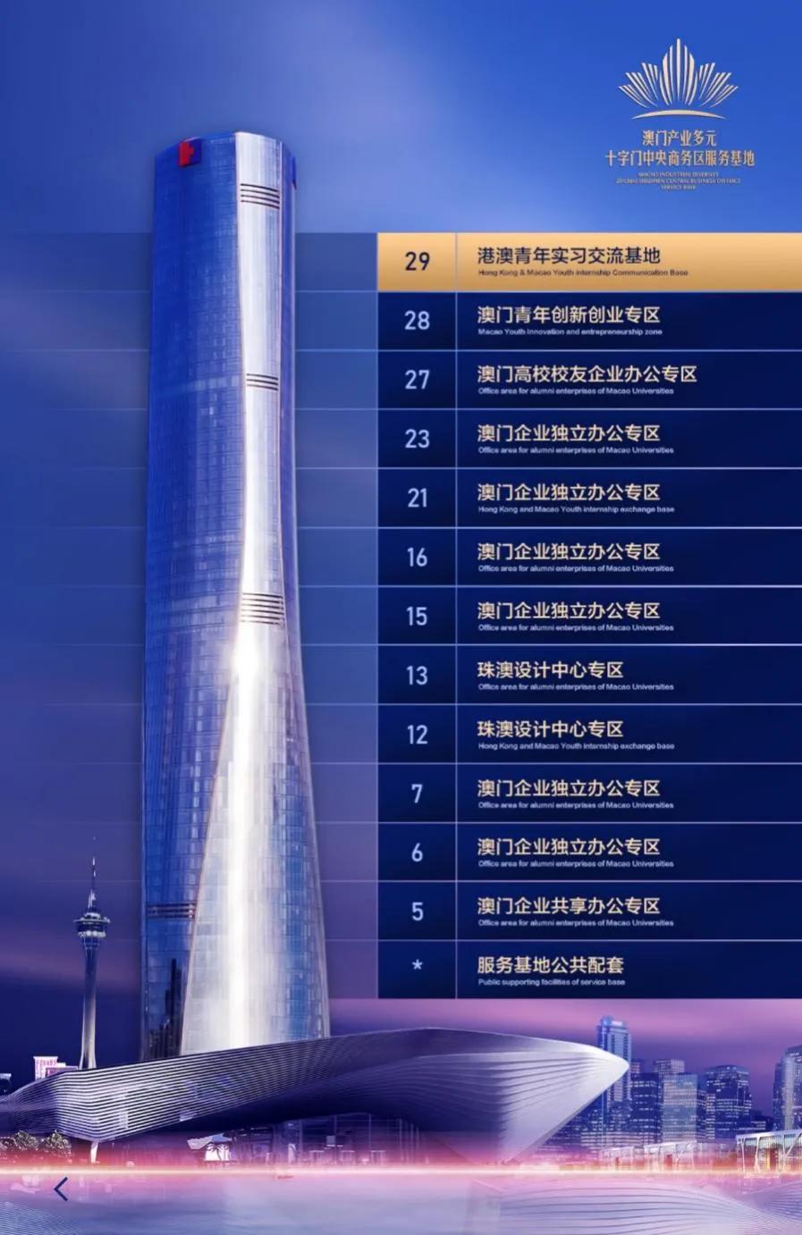 「绝密」珠海十字门太偏了？