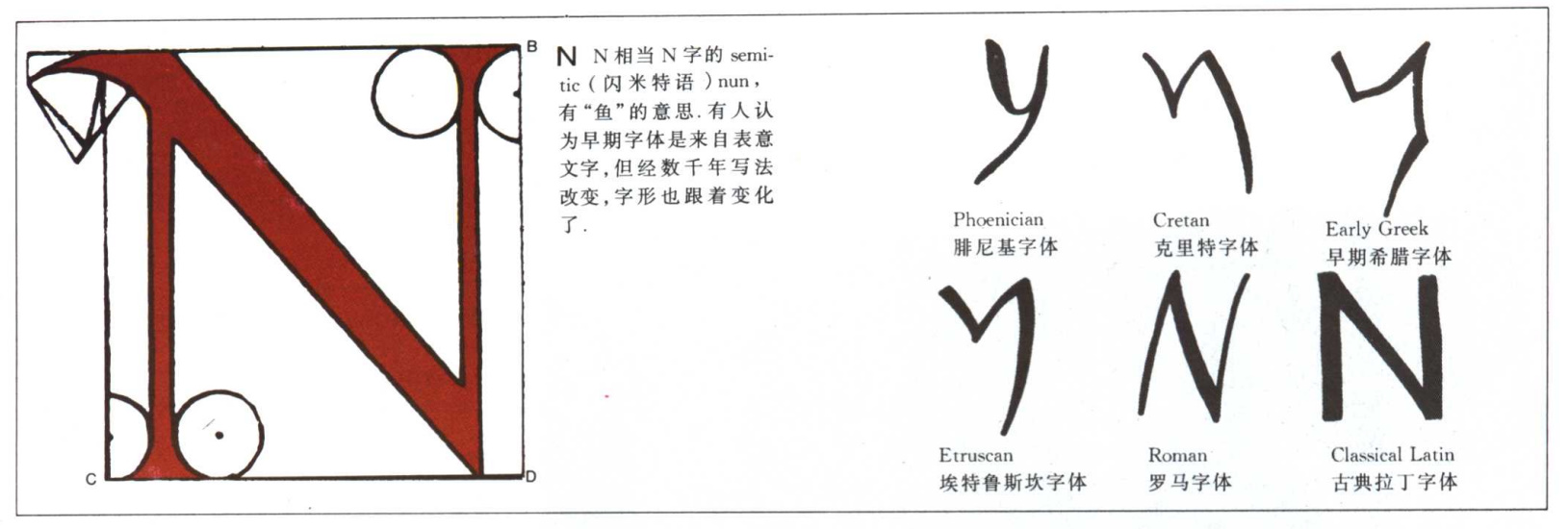 英文字母的演变示意图,26个英文字母读法视频教程