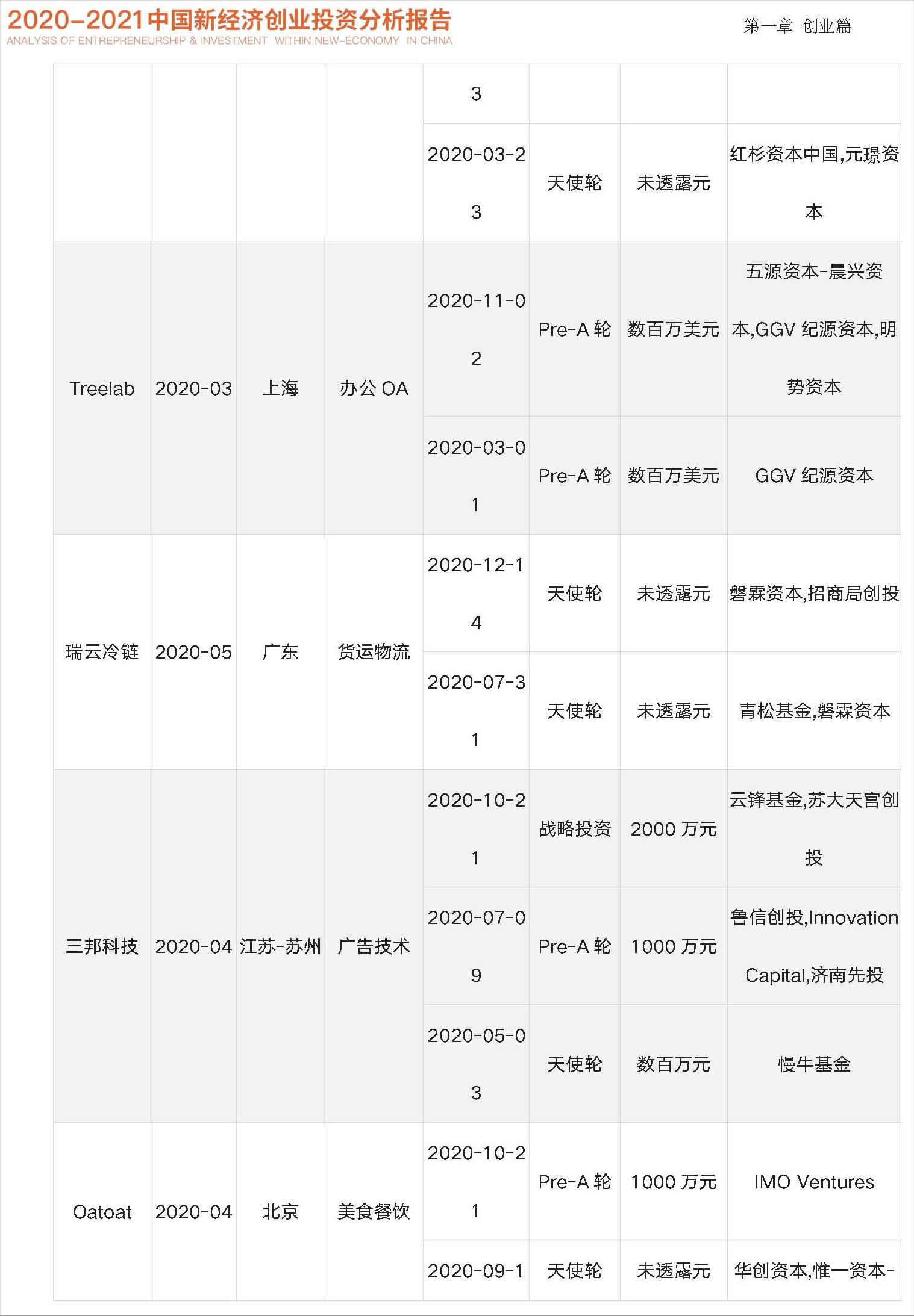 中国未来投资与创业机会,2023四季度中国经济金融展望报告