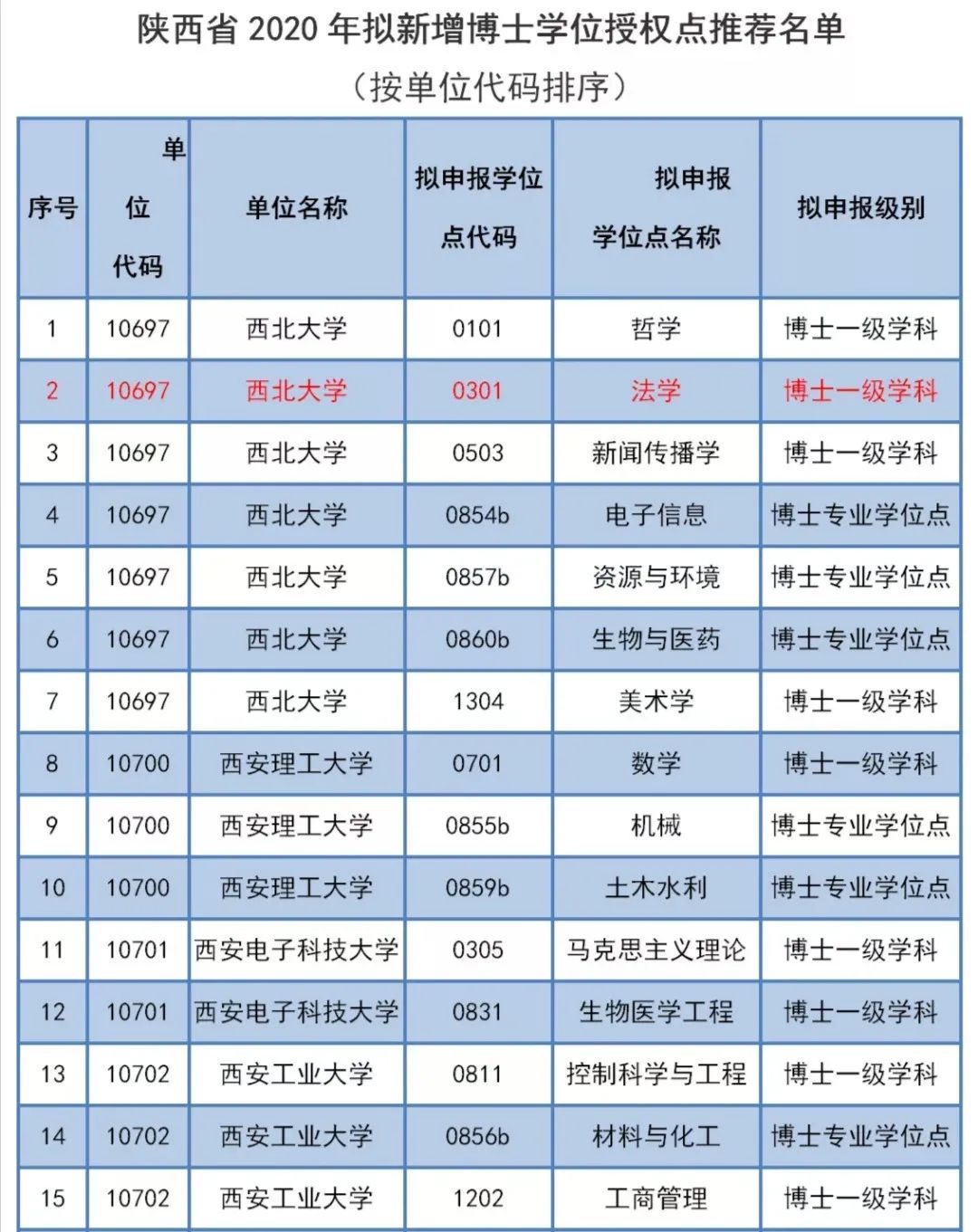 西安老牌五大名校,西安这所高校厉害了