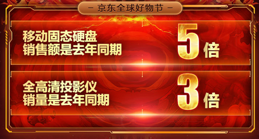 京东双11电脑战报,京东11.11电脑数码迎来开门红