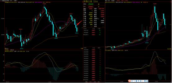 自动交易止盈止损的设置方法,日内交易需要设置自动止损吗