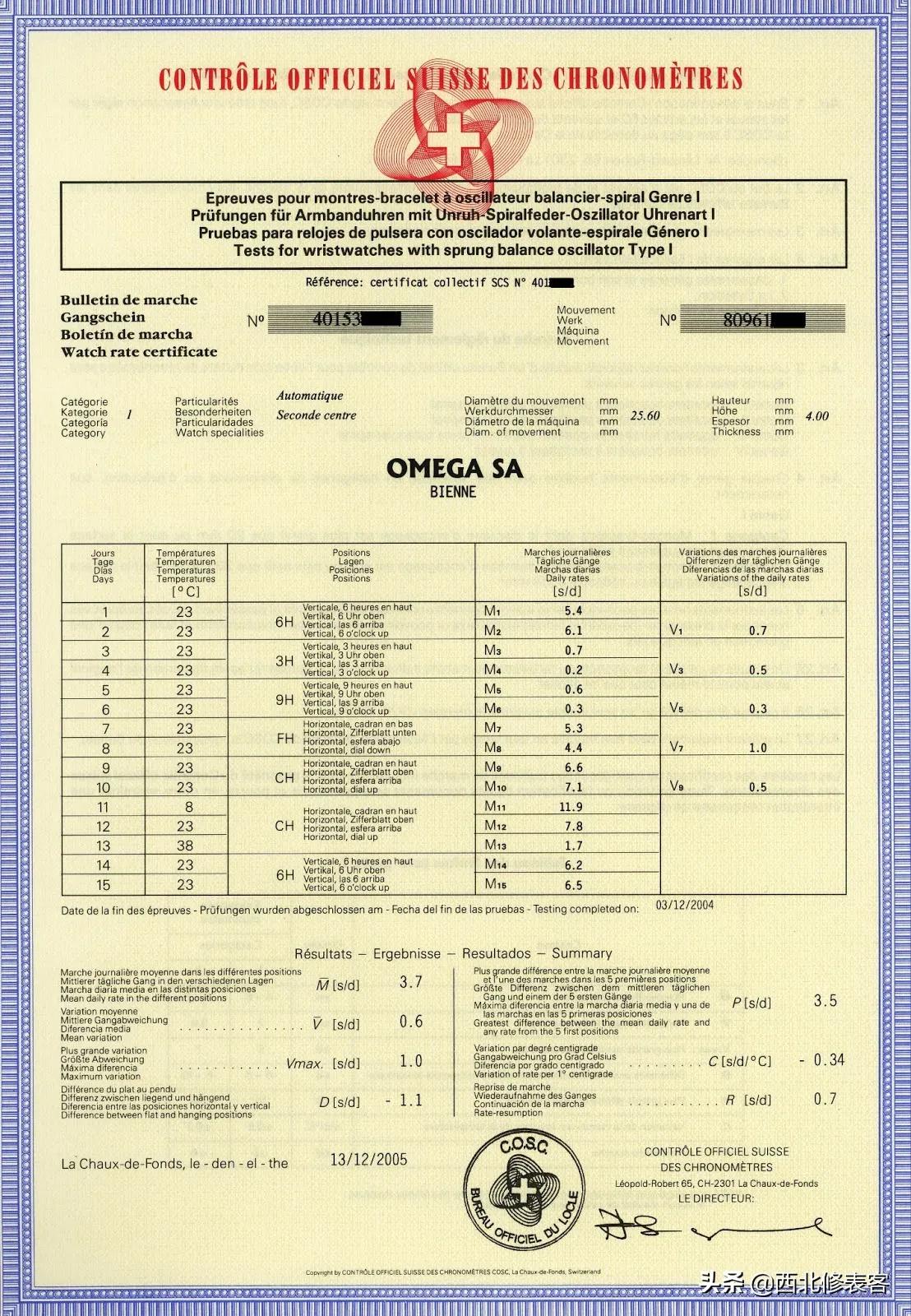 菜鸟二手机,二手表避免踩坑