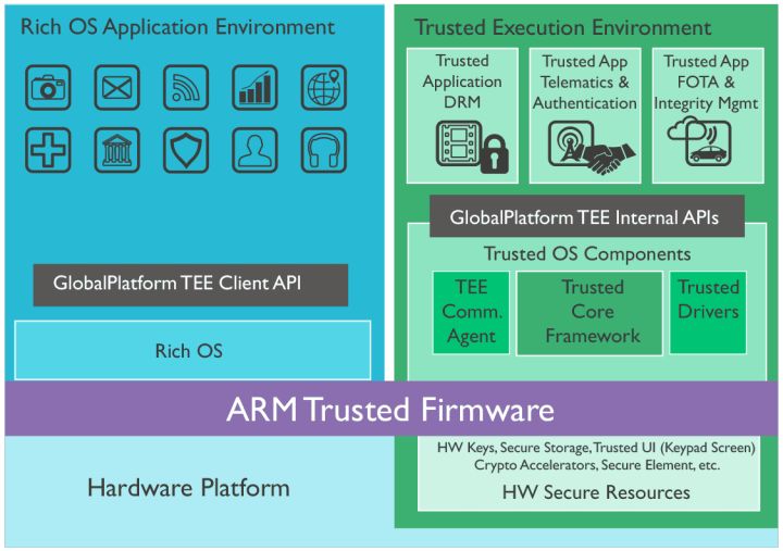 苹果三星华为索尼,索尼三星用华为的芯片